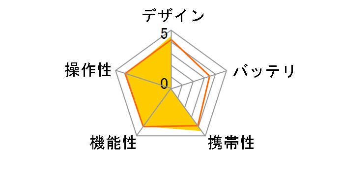 �������ł΂� PD-100S�̃��[�U�[���r���[