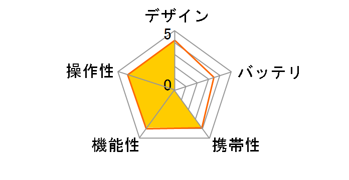 �������ł΂� PD-100S-L�̃��[�U�[���r���[