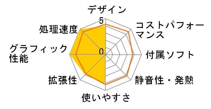 Monarch HG K121108�̃��[�U�[���r���[