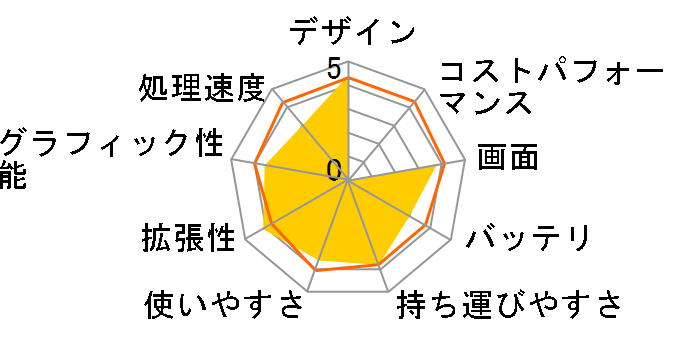 Pavilion dm1-4303AU ���i.com���胂�f���̃��[�U�[���r���[