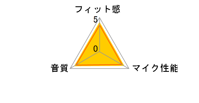 Marque 2 M165-W [White]�̃��[�U�[���r���[