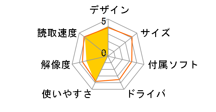 USPS98PS�̃��[�U�[���r���[