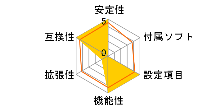 C847IS-P33�̃��[�U�[���r���[