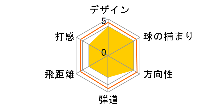 VR_S �R�o�[�g �A�C�A�� 6�{�Z�b�g [VR S 513i �t���b�N�X�FR]�̃��[�U�[���r���[