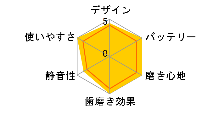 �I�[����B �v���t�F�b�V���i���P�A1000 D205131�̃��[�U�[���r���[