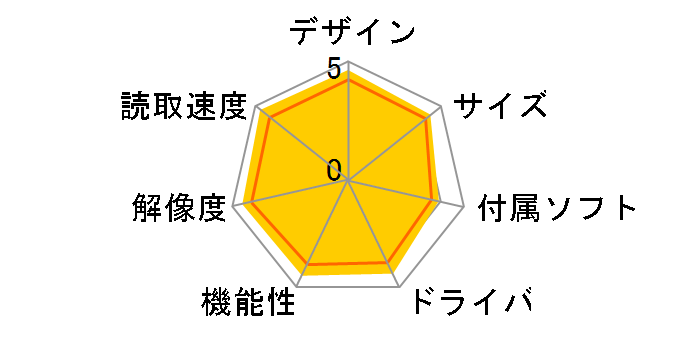 ScanSnap iX500 Cloud Service Plus FI-IX500-C�̃��[�U�[���r���[