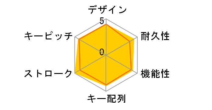 DHARMA TACTICAL KEYBOARD DRTCKB109UP1�̃��[�U�[���r���[