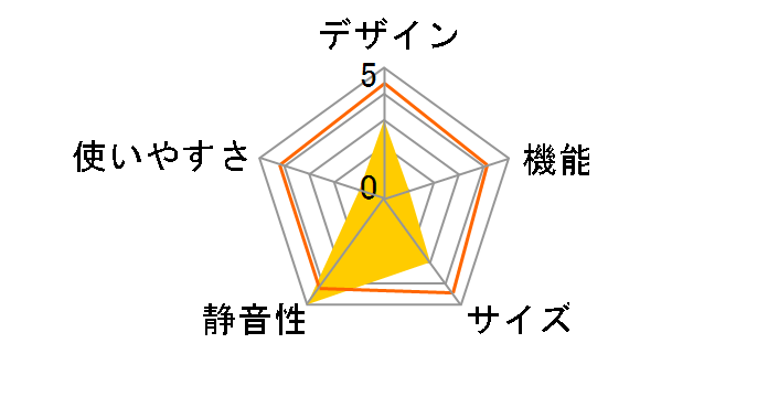 AQR-111B�̃��[�U�[���r���[