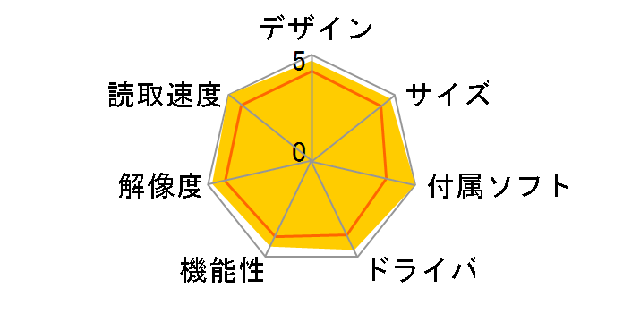 ScanSnap iX500 Deluxe FI-IX500-D�̃��[�U�[���r���[