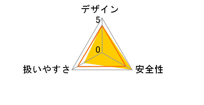 C6MVYA2 (NB) [�X�g�����O�u���b�N]�̃��[�U�[���r���[