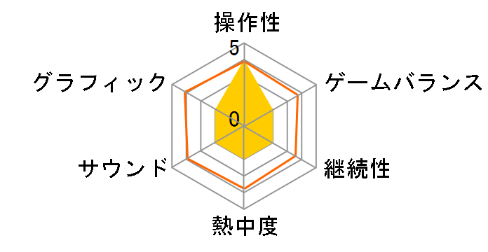 SILENT HILL�FBook Of Memories�̃��[�U�[���r���[