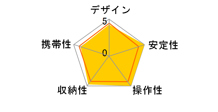 �v�� 500 HD-LVN�̃��[�U�[���r���[