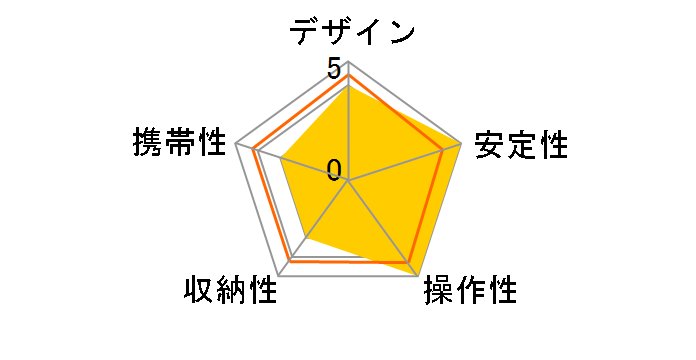 �v�� 500 HDN�̃��[�U�[���r���[