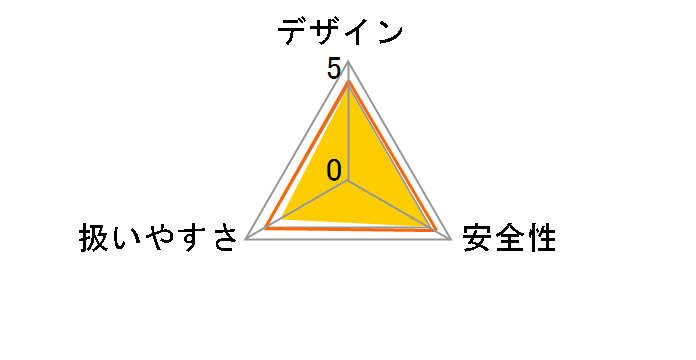 CH22EBP (62ST)�̃��[�U�[���r���[