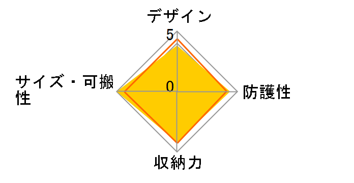 �v�������i�[300AW [�p�C���O���[��/�u���b�N]�̃��[�U�[���r���[