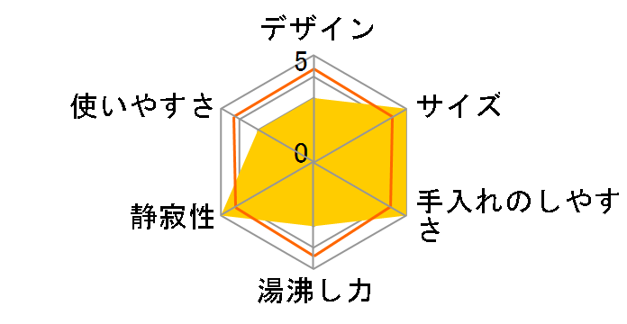 EDZ-40�̃��[�U�[���r���[