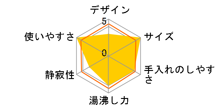 EDA-25�̃��[�U�[���r���[