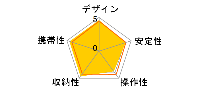 UT-63Q�̃��[�U�[���r���[