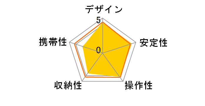 DV-538�̃��[�U�[���r���[