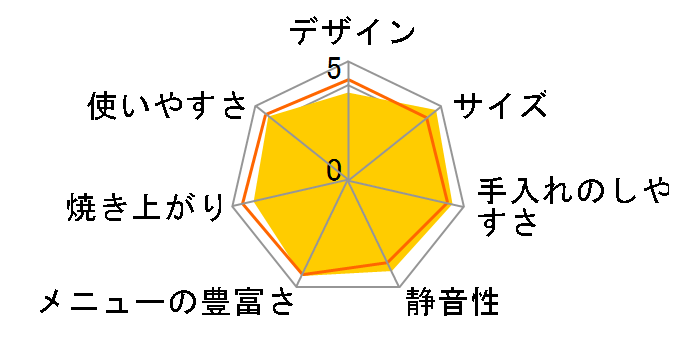Hi-Rose HR-B120�̃��[�U�[���r���[