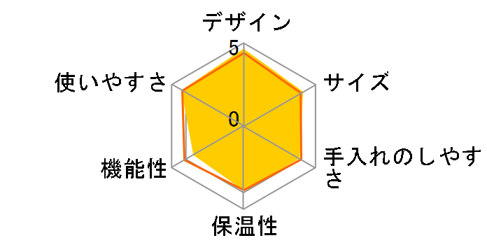 CMB6-YW [�C�G���[]�̃��[�U�[���r���[