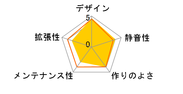 OWL-PCTLF01B�̃��[�U�[���r���[