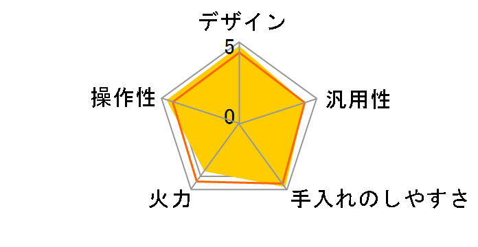 efeel EIH1470�̃��[�U�[���r���[