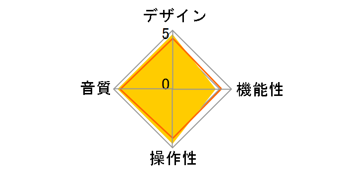 CARAT-SAPPHIRE/LE [�V���o�[]�̃��[�U�[���r���[