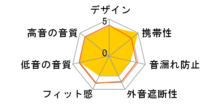 MiniDarts +Remote SAF-EP-000012�̃��[�U�[���r���[