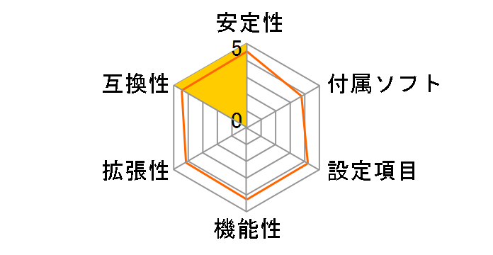 A75ITX-B-E�̃��[�U�[���r���[