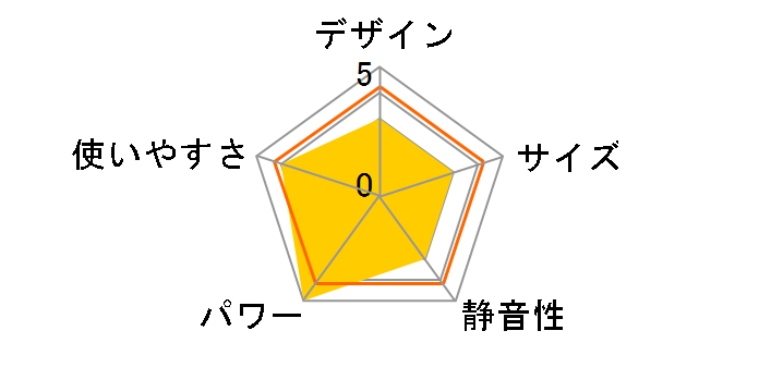 VAL6PH [50Hz��p(�����{)]�̃��[�U�[���r���[