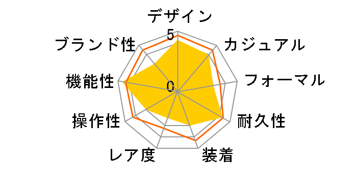 �_�C�o�[ 300m WV0101EL�̃��[�U�[���r���[