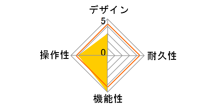 TIMELINE�̃��[�U�[���r���[