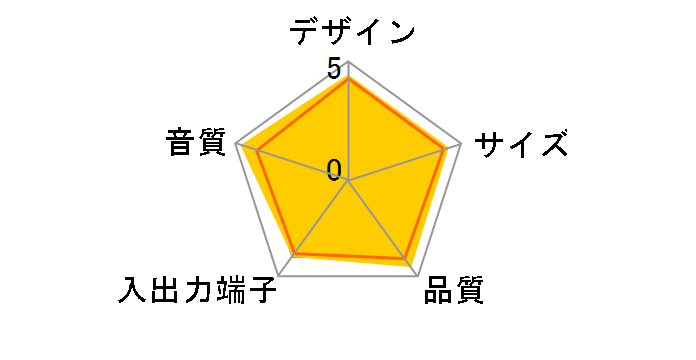 JBL ONBEAT MICRO [�z���C�g]�̃��[�U�[���r���[