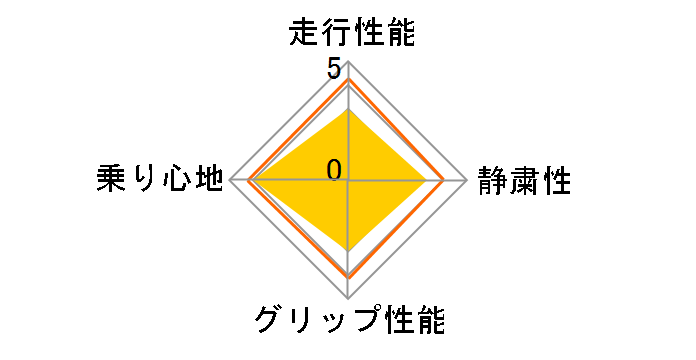 NT830 245/50R18 104Y XL�̃��[�U�[���r���[