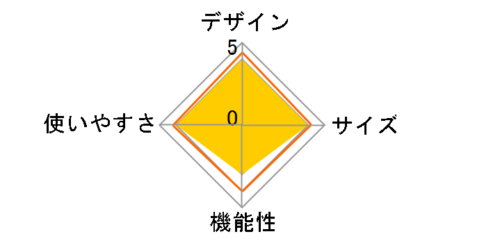 �����^�b�`�t�B�b�V���O�e���g T3-65 [�t���b�V���I�����W]�̃��[�U�[���r���[