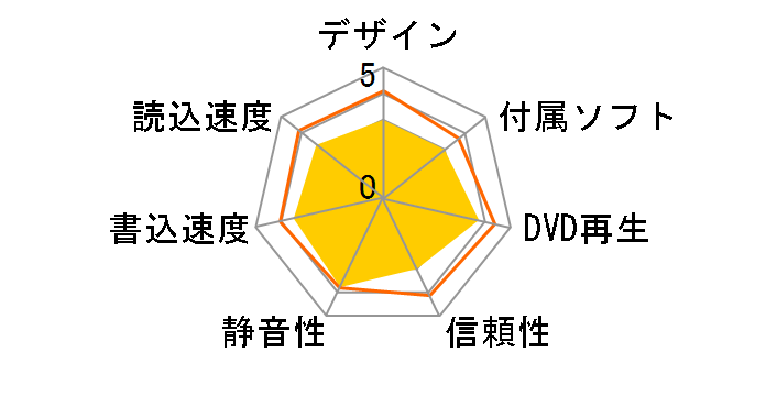 BDR-208BK �o���N [�u���b�N]�̃��[�U�[���r���[