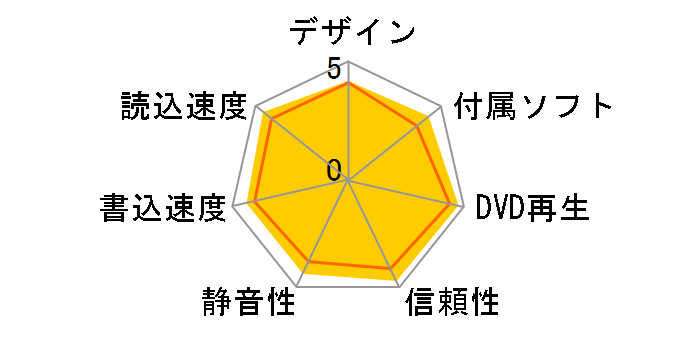 BDR-208BK/WS �o���N [�u���b�N]�̃��[�U�[���r���[