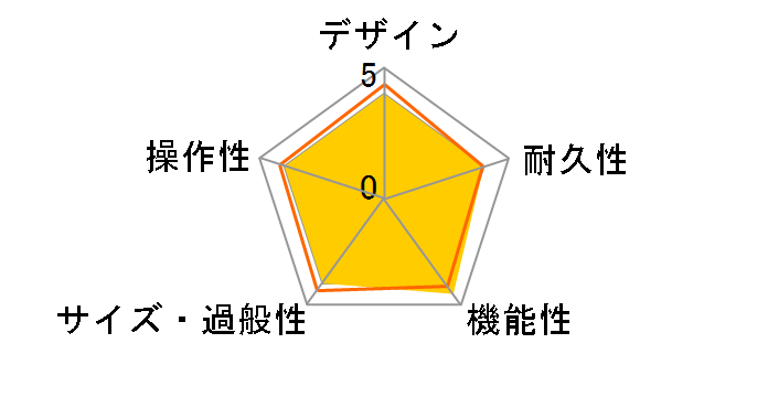 DSL40C�̃��[�U�[���r���[