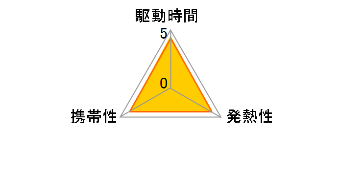 PC-VP-WP109�̃��[�U�[���r���[