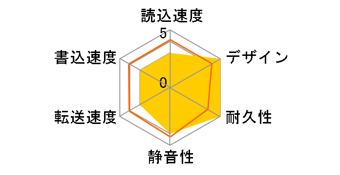 Mobile Drive Mg 1TB U3 & Thunderbolt JP 36735 [�V���o�[]�̃��[�U�[���r���[