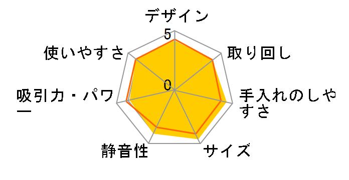 COCOROBO RX-V60�̃��[�U�[���r���[