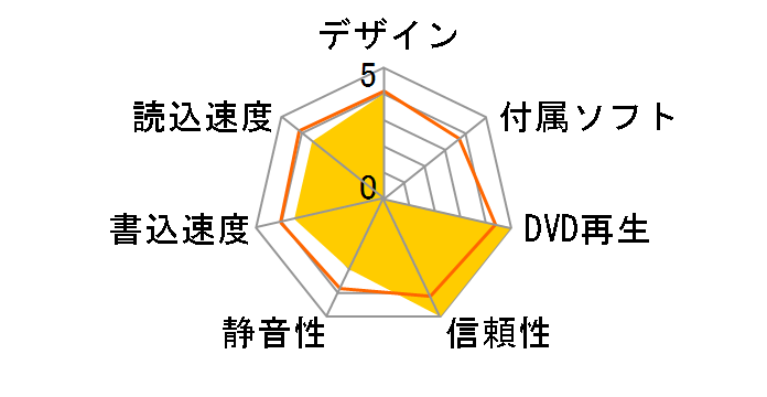 BDR-TS04 �o���N [�u���b�N]�̃��[�U�[���r���[