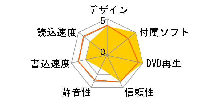 BDR-TS04/WS �o���N [�u���b�N]�̃��[�U�[���r���[