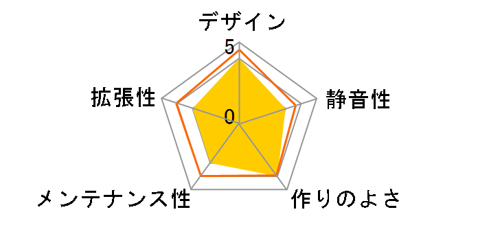 CM Storm Scout 2 Gun Metal SGC-2100-GWN2-JP�̃��[�U�[���r���[