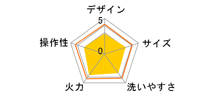 �ԊO���T�[�N�����[�X�^�[ JAPAN-ZAIGLE�̃��[�U�[���r���[