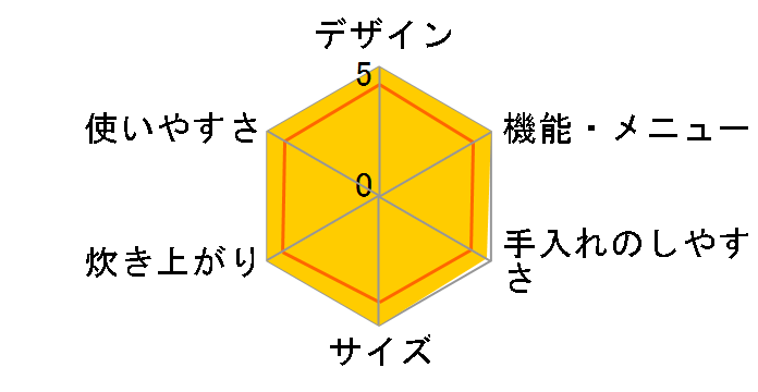 tacook JKU-A550-K [�u���b�N]�̃��[�U�[���r���[