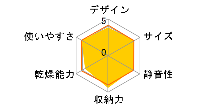 �T���s�b�J DHG-G400�̃��[�U�[���r���[