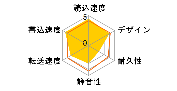 AVHD-ZRC5�̃��[�U�[���r���[