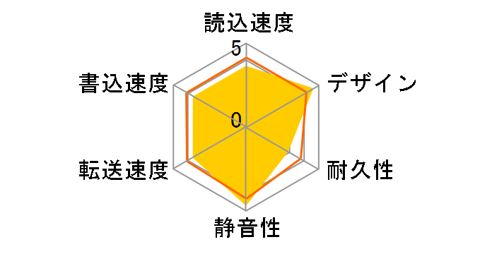 SP500GBPHDD03S3K [�u���b�N]�̃��[�U�[���r���[